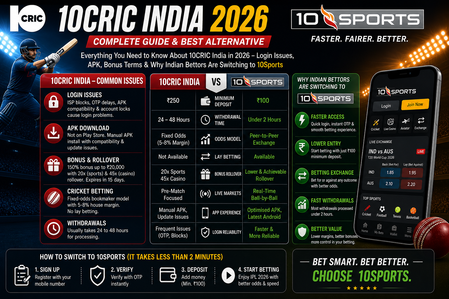 10CRIC India 2026 — The Complete Guide & Best Alternative